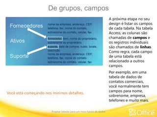 De grupos, campos
Projetar tabelas para um novo banco de dados
Você está começando nos mínimos detalhes.
A próxima etapa no seu
design é listar os campos
de cada tabela. Na tabela
Access, as colunas são
chamadas de campos e
os registros individuais
são chamados de linhas.
Como regra, cada campo
de uma tabela está
relacionado a outros
campos.
Por exemplo, em uma
tabela de dados de
contatos comerciais,
você normalmente tem
campos para nome,
sobrenome, empresa,
telefones e muito mais.
 