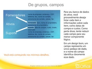 De grupos, campos
Projetar tabelas para um novo banco de dados
Você está começando nos mínimos detalhes.
Para seu banco de dados
do ativo, você
provavelmente deseja
listar cada item e
informações sobre cada
item, como datas de
compra e custos. Como
parte disso, tente reduzir
cada campo para seu
menor componente
lógico.
Em um design bom, um
campo representa um
único pedaço de dado,
e o nome do campo
identifica claramente
esse dado.
 