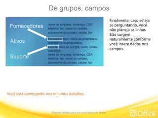 De grupos, campos
Projetar tabelas para um novo banco de dados
Você está começando nos mínimos detalhes.
Finalmente, caso esteja
se perguntando, você
não planeja as linhas.
Elas surgem
naturalmente conforme
você insere dados nos
campos.
 