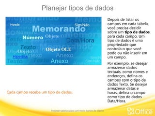 Planejar tipos de dados
Projetar tabelas para um novo banco de dados
Cada campo recebe um tipo de dados.
Depois de listar os
campos em cada tabela,
você precisa decidir
sobre um tipo de dados
para cada campo. Um
tipo de dados é uma
propriedade que
controla o que você
pode ou não inserir em
um campo.
Por exemplo, se desejar
armazenar dados
textuais, como nomes e
endereços, defina os
campos com o tipo de
dados Texto. Se desejar
armazenar datas e
horas, defina o campo
como tipo de dados
Data/Hora.
 