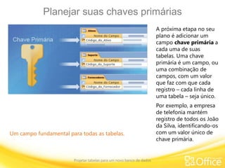 Planejar suas chaves primárias
Projetar tabelas para um novo banco de dados
Um campo fundamental para todas as tabelas.
A próxima etapa no seu
plano é adicionar um
campo chave primária a
cada uma de suas
tabelas. Uma chave
primária é um campo, ou
uma combinação de
campos, com um valor
que faz com que cada
registro – cada linha de
uma tabela – seja único.
Por exemplo, a empresa
de telefonia mantém
registro de todos os João
da Silva, identificando-os
com um valor único de
chave primária.
 