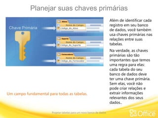 Planejar suas chaves primárias
Projetar tabelas para um novo banco de dados
Um campo fundamental para todas as tabelas.
Além de identificar cada
registro em seu banco
de dados, você também
usa chaves primárias nas
relações entre suas
tabelas.
Na verdade, as chaves
primárias são tão
importantes que temos
uma regra para elas:
cada tabela do seu
banco de dados deve
ter uma chave primária.
Sem elas, você não
pode criar relações e
extrair informações
relevantes dos seus
dados..
 