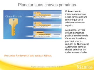 Planejar suas chaves primárias
Projetar tabelas para um novo banco de dados
Um campo fundamental para todas as tabelas.
O Access então
incrementará o valor
nesse campo por um
sempre que você
adicionar um novo
registro.
Além disso, se você
estiver planejando
publicar seu banco de
dados no SharePoint,
precisará usar os
campos de Numeração
Automática como as
chaves primárias de
todas as suas tabelas.
 
