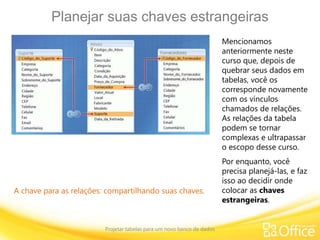 Planejar suas chaves estrangeiras
Projetar tabelas para um novo banco de dados
A chave para as relações: compartilhando suas chaves.
Mencionamos
anteriormente neste
curso que, depois de
quebrar seus dados em
tabelas, você os
corresponde novamente
com os vínculos
chamados de relações.
As relações da tabela
podem se tornar
complexas e ultrapassar
o escopo desse curso.
Por enquanto, você
precisa planejá-las, e faz
isso ao decidir onde
colocar as chaves
estrangeiras.
 