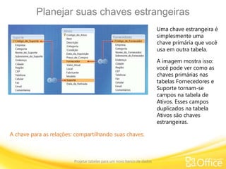 Planejar suas chaves estrangeiras
Projetar tabelas para um novo banco de dados
A chave para as relações: compartilhando suas chaves.
Uma chave estrangeira é
simplesmente uma
chave primária que você
usa em outra tabela.
A imagem mostra isso:
você pode ver como as
chaves primárias nas
tabelas Fornecedores e
Suporte tornam-se
campos na tabela de
Ativos. Esses campos
duplicados na tabela
Ativos são chaves
estrangeiras.
 