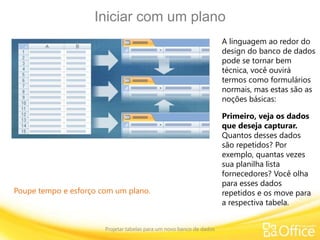 Iniciar com um plano
Projetar tabelas para um novo banco de dados
Poupe tempo e esforço com um plano.
A linguagem ao redor do
design do banco de dados
pode se tornar bem
técnica, você ouvirá
termos como formulários
normais, mas estas são as
noções básicas:
Primeiro, veja os dados
que deseja capturar.
Quantos desses dados
são repetidos? Por
exemplo, quantas vezes
sua planilha lista
fornecedores? Você olha
para esses dados
repetidos e os move para
a respectiva tabela.
 