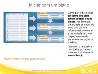 Iniciar com um plano
Projetar tabelas para um novo banco de dados
Poupe tempo e esforço com um plano.
Como parte disso, você
assegura que cada
tabela contém dados
únicos. Por exemplo,
uma tabela de dados do
ativo não conterá
informações de vendas,
e uma tabela de dados
de pagamento não
poderá conter registros
médicos.
O processo de quebra
dos dados em tabelas
menores é chamado de
normalização.
 