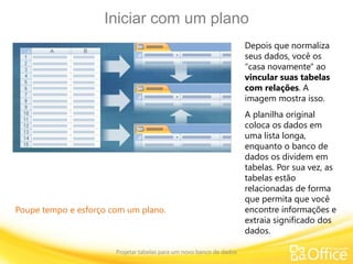 Iniciar com um plano
Projetar tabelas para um novo banco de dados
Poupe tempo e esforço com um plano.
Depois que normaliza
seus dados, você os
"casa novamente" ao
vincular suas tabelas
com relações. A
imagem mostra isso.
A planilha original
coloca os dados em
uma lista longa,
enquanto o banco de
dados os dividem em
tabelas. Por sua vez, as
tabelas estão
relacionadas de forma
que permita que você
encontre informações e
extraia significado dos
dados.
 