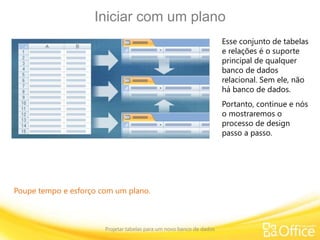 Iniciar com um plano
Projetar tabelas para um novo banco de dados
Poupe tempo e esforço com um plano.
Esse conjunto de tabelas
e relações é o suporte
principal de qualquer
banco de dados
relacional. Sem ele, não
há banco de dados.
Portanto, continue e nós
o mostraremos o
processo de design
passo a passo.
 