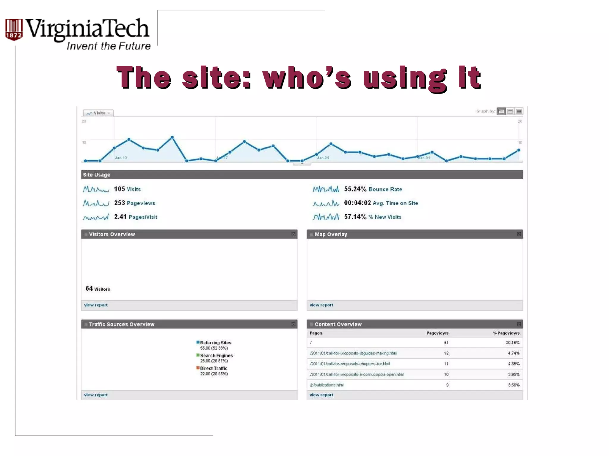 The site: who’s using it 