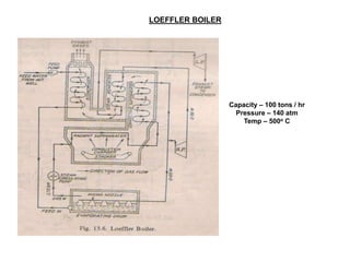 Training Presentation Boiler.ppt