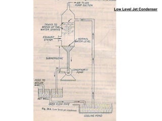 Training Presentation Boiler.ppt