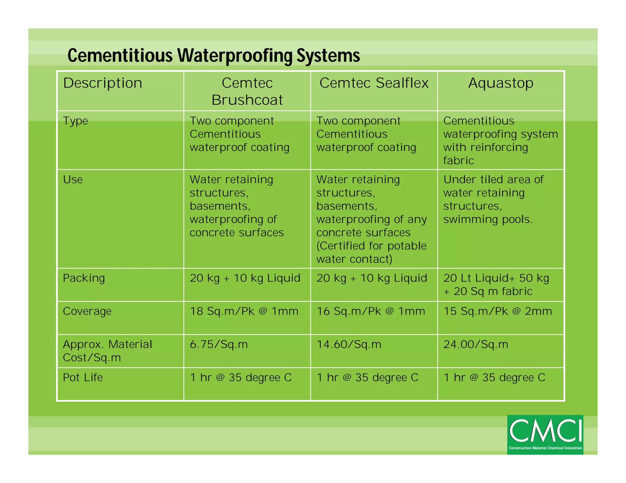 Training presentation [cmci] | PDF