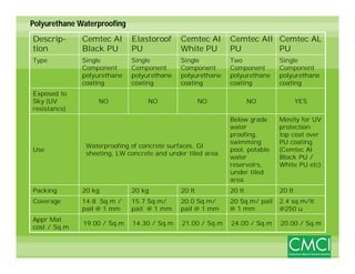 Training presentation [cmci] | PDF