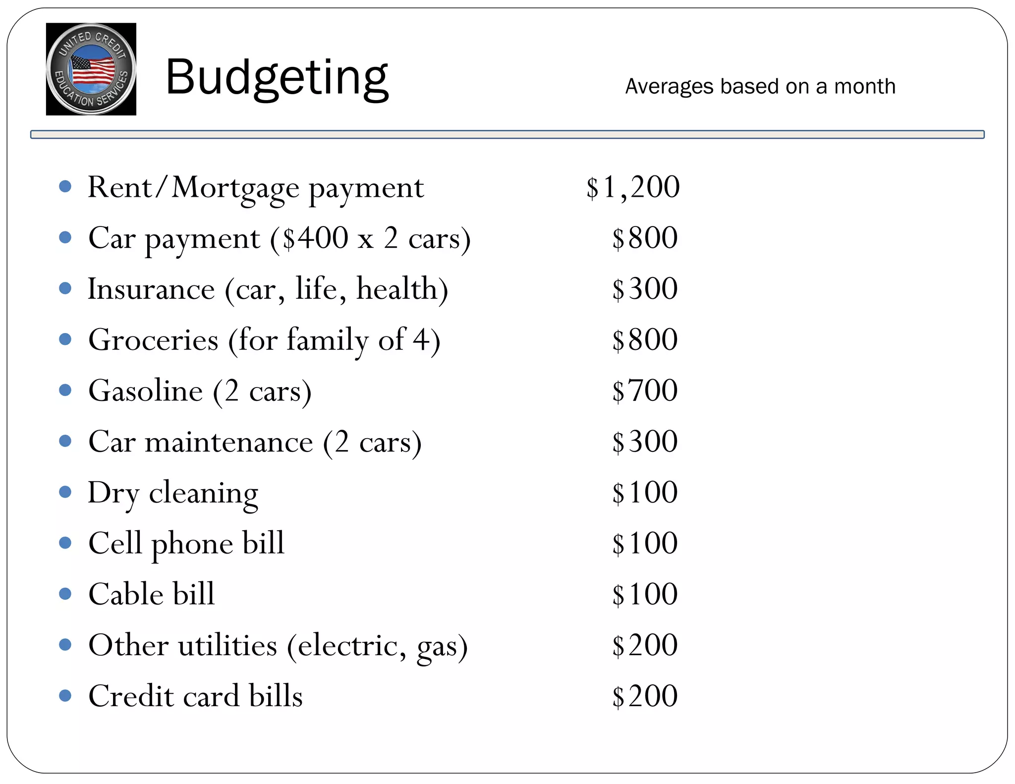 Budgeting Averages based on a month Rent/Mortgage payment    $1,200 Car payment ($400 x 2 cars) $800 Insurance (car, life, health) $300 Groceries (for family of 4) $800 Gasoline (2 cars) $700 Car maintenance (2 cars) $300 Dry cleaning $100 Cell phone bill $100 Cable bill $100 Other utilities (electric, gas) $200 Credit card bills $200 