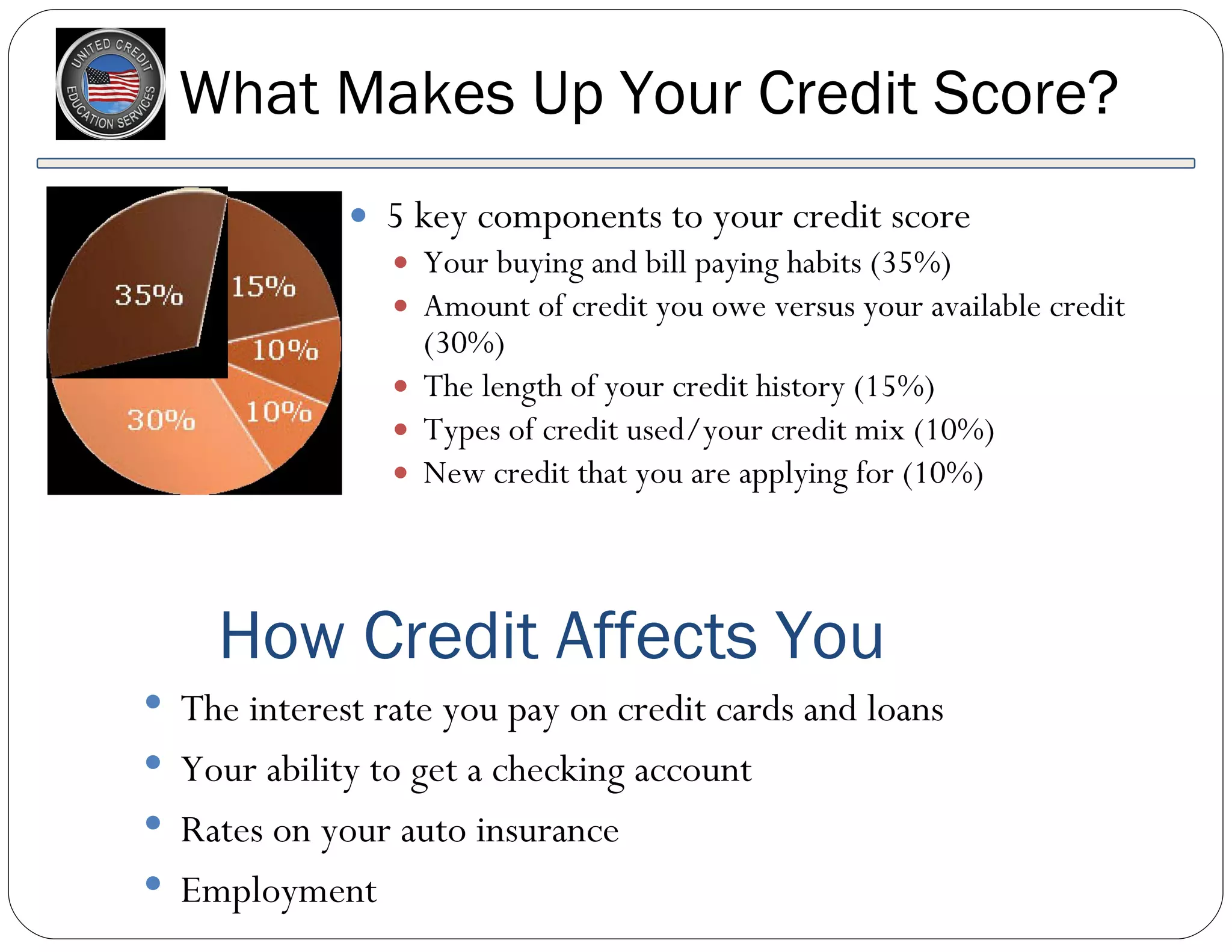 What Makes Up Your Credit Score? 5 key components to your credit score Your buying and bill paying habits (35%) Amount of credit you owe versus your available credit (30%) The length of your credit history (15%) Types of credit used/your credit mix (10%) New credit that you are applying for (10%) How Credit Affects You The interest rate you pay on credit cards and loans Your ability to get a checking account Rates on your auto insurance Employment 