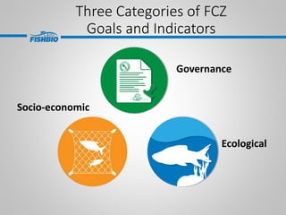 Training presentation for fish conservation zone assessment guidebook ...