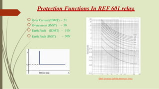 Protection Functions In REF 601 relay.
Over Current (IDMT) - 51
Overcurrent (INST) - 50
Earth Fault (IDMT) - 51N
Earth Fault (INST) - 50N
IDMT (Inverse Definite Minimum Time)
 