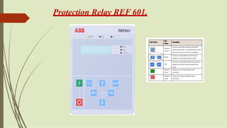 Protection Relay REF 601.
 