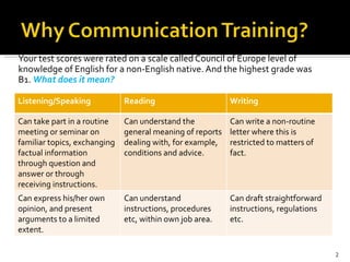 Your test scores were rated on a scale called Council of Europe level of  knowledge of English for a non-English native. And the highest grade was  B1.  What does it mean? Listening/Speaking Reading Writing Can take part in a routine meeting or seminar on familiar topics, exchanging factual information through question and answer or through receiving instructions. Can understand the general meaning of reports dealing with, for example, conditions and advice. Can write a non-routine letter where this is restricted to matters of fact. Can express his/her own opinion, and present arguments to a limited extent. Can understand instructions, procedures etc, within own job area. Can draft straightforward instructions, regulations etc. 