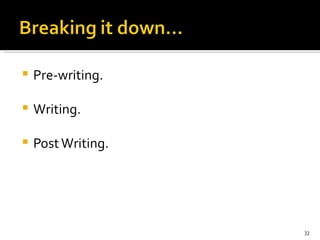 Pre-writing.  Writing. Post Writing. 