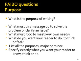 What is the  purpose  of writing? What must this message do to solve the  problem or clarify an issue?  What must it do to meet your own needs?  What do you want your reader to do, to think  or feel? List all the purposes, major or minor.  Specify exactly what you want your reader to  know, think or do. 