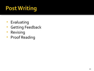 Evaluating  Getting Feedback  Revising  Proof Reading  