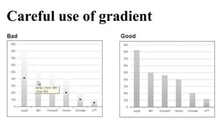 Careful use of gradient
 