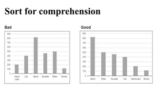 Sort for comprehension
 