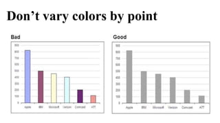 Don’t vary colors by point
 