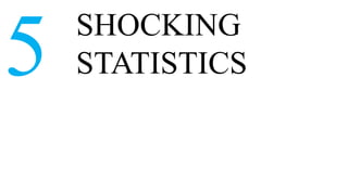 SHOCKING
5   STATISTICS
 