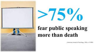 >75%
fear public speaking
more than death
           (American Journal of Sociology, 1986, n=19.000)
 