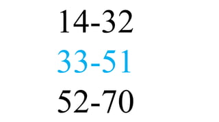 14-32
33-51
52-70
 