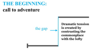 THE BEGINNING:
call to adventure

                      Dramatic tension
            the gap   is created by
                      contrasting the
                      commonplace
                      with the lofty
 