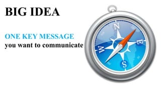 BIG IDEA
ONE KEY MESSAGE
you want to communicate
 