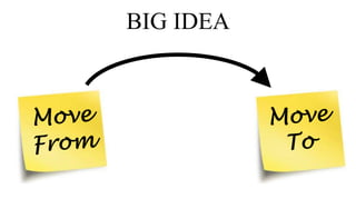 BIG IDEA
 