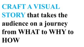 CRAFT A VISUAL
STORY that takes the
audience on a journey
from WHAT to WHY to
HOW
 
