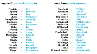 move from          move to       move from             move to

    Abstain    •   Try                Hesitant     •   Willing
     Apathy    •   Interest           Ignorant     •   Learn
     Aware     •   Buy                   Ignore    •   Respond
      Chaos    •   Structure       Impotence       •   Influence
 Complicate    •   Simplify         Improvise      •   Plan
   Confused    •   Clear            Individual     •   Collaborator
    Control    •   Empower           Maintain      •   Change
      Delay    •   Do                Obligated     •   Passionate
    Destroy    •   Create               Passive    •   Active
   Disagree    •   Agree           Pessimistic     •   Optimistic
  Disengage    •   Engage                 Reject   •   Accept
     Dislike   •   Like                   Resist   •   Yield
     Divide    •   Unite                  Risky    •   Secure
      Doubt    •   Believe           Sabotage      •   Promote
    Exclude    •   Include           Skeptical     •   Hopeful
    Exhaust    •   Invigorate             Think    •   Know
     Forget    •   Remember     Uncomfortable      •   Comfortable
 