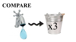 COMPARE


          x3
 