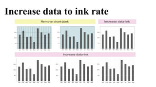 Increase data to ink rate
 