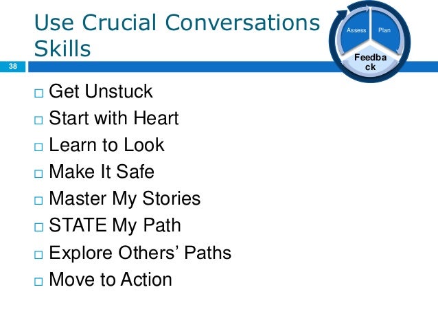 manager performance management training crucial conversations powerpoint