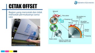 Comprehensive Guide to Offset Printing Techniques and Equipment | PPTX