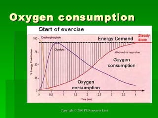 Oxygen consumption 