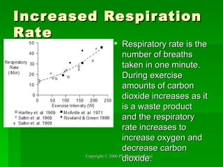Increased Respiration Rate Respiratory rate is the number of breaths taken in one minute. During exercise amounts of carbon dioxide increases as it is a waste product and the respiratory rate increases to increase oxygen and decrease carbon dioxide. 