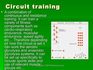 Circuit training A combination of continuous and resistance training. It can train a variety of fitness components such as cardio-respiratory endurance, muscular endurance, speed agility etc… Therefore depending on how the circuit is set it can work the aerobic glycolysis and anaerobic glycolysis systems. It can be set up specifically to include sports skills and use of relevant muscle groups etc… 