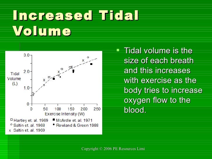 Training Principles1