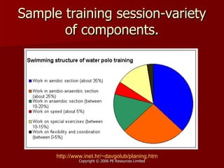 Sample training session-variety of components. http:// www.inet.hr/~davgolub/planing.htm 