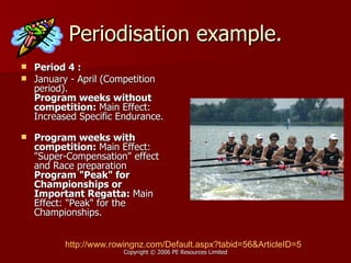 Periodisation example. Period 4 :  January - April (Competition period). Program weeks without competition:  Main Effect: Increased Specific Endurance. Program weeks with competition:  Main Effect: "Super-Compensation" effect and Race preparation Program "Peak" for Championships or Important Regatta:  Main Effect: "Peak" for the Championships. http:// www.rowingnz.com/Default.aspx?tabid =56&ArticleID=5 
