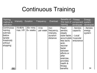 TRAINING PRINCIPLES AND PLANNING powerpoint.ppt