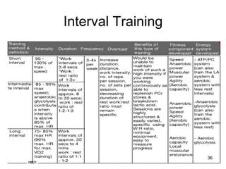 TRAINING PRINCIPLES AND PLANNING powerpoint.ppt